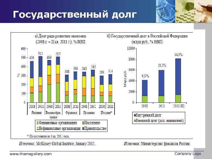 Государственный долг www. themegallery. com Company Logo 