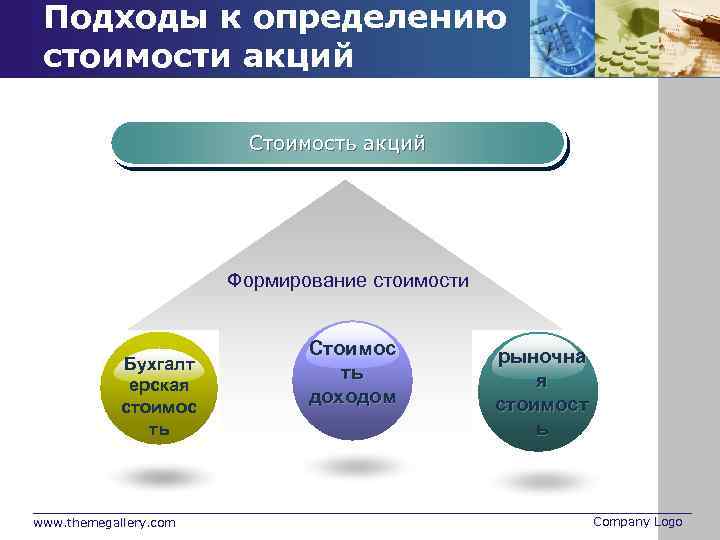 Подходы к определению стоимости акций Стоимость акций Формирование стоимости Бухгалт ерская стоимос ть www.