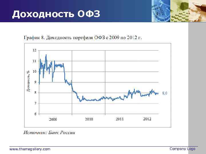 Доходность ОФЗ www. themegallery. com Company Logo 