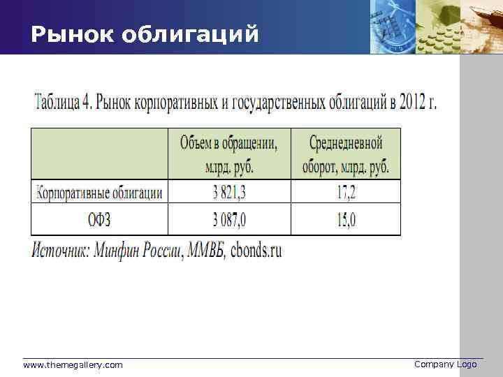 Рынок облигаций www. themegallery. com Company Logo 