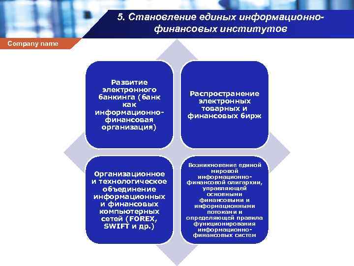 5. Становление единых информационнофинансовых институтов Company name Развитие электронного банкинга (банк как информационно финансовая