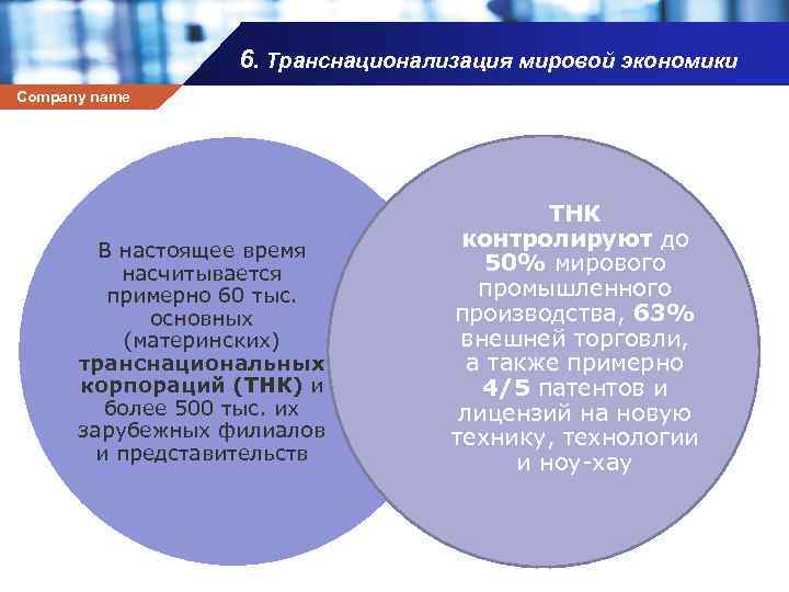 6. Транснационализация мировой экономики Company name В настоящее время насчитывается примерно 60 тыс. основных