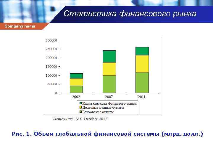 Статистика финансового рынка Company name Рис. 1. Объем глобальной финансовой системы (млрд. долл. )