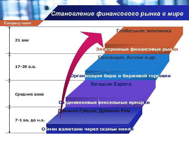 Становление финансового рынка в мире Company name Глобальная экономика 21 век Электронные финансовые рынки