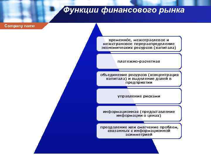 Функции финансового рынка Company name временнóе, межотраслевое и межстрановое перераспределение экономических ресурсов (капитала) платежно