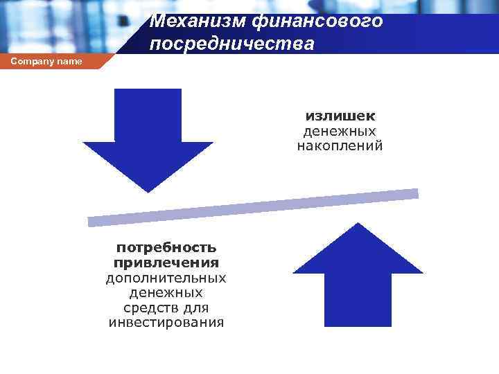 Механизм финансового посредничества Company name излишек денежных накоплений потребность привлечения дополнительных денежных средств для