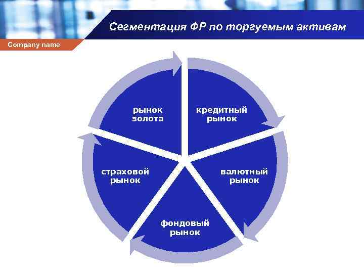 Сегментация ФР по торгуемым активам Company name рынок золота кредитный рынок страховой рынок валютный