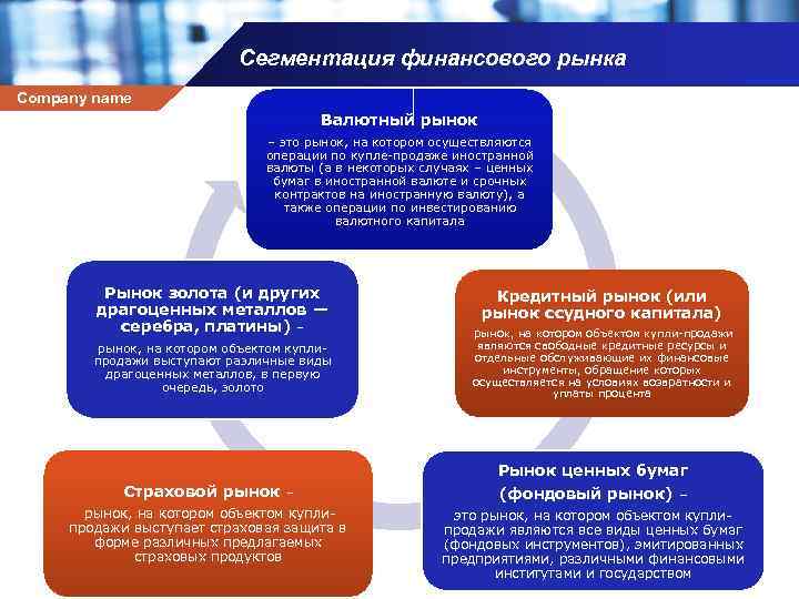 Какие сегменты включает структурная схема финансового рынка