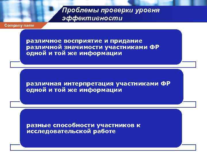 Проблемы проверки уровня эффективности Company name различное восприятие и придание различной значимости участниками ФР