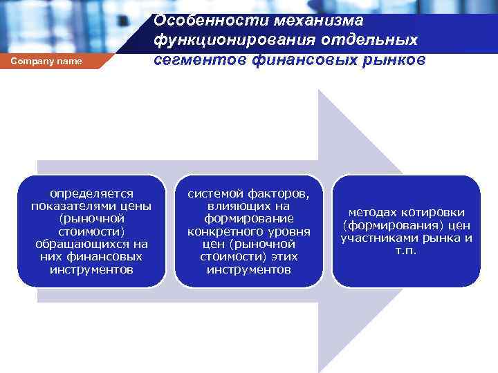 Как функционирует финансовый. Механизм функционирования финансового рынка. Особенности финансового рынка. Особенности функционирования финансового рынка. Принципы функционирования финансового рынка.