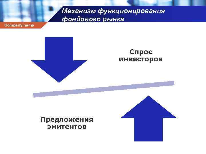 Механизм функционирования фондового рынка Company name Спрос инвесторов Предложения эмитентов 