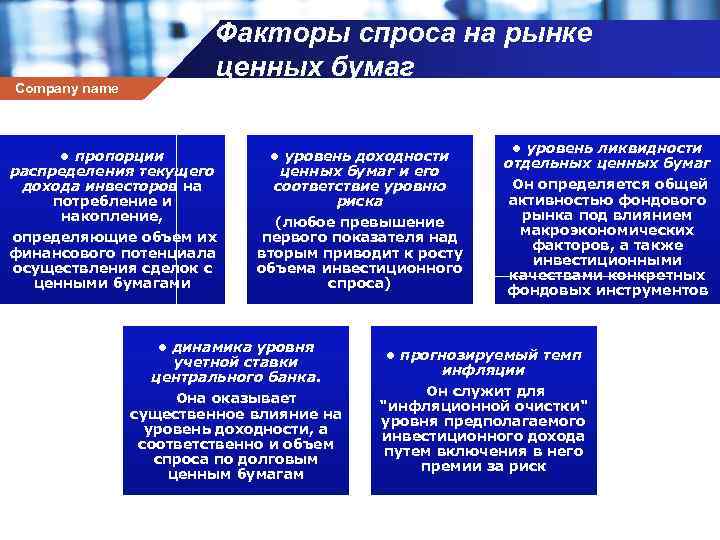 Роль банков на рынке ценных бумаг презентация