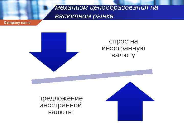 механизм ценообразования на валютном рынке Company name спрос на иностранную валюту предложение иностранной валюты