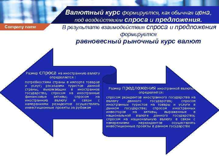 Company name Валютный курс формируется, как обычная цена, под воздействием спроса и предложения. В