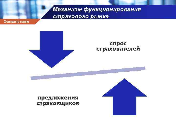 Механизм функционирования страхового рынка Company name спрос страхователей предложения страховщиков 