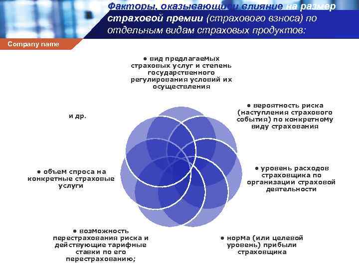 Факторы, оказывающиеи влияние на размер страховой премии (страхового взноса) по отдельным видам страховых продуктов: