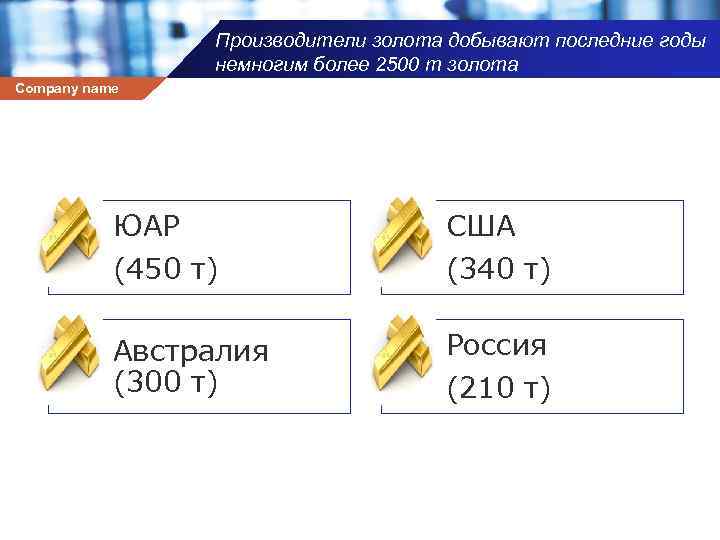 Производители золота добывают последние годы немногим более 2500 т золота Company name ЮАР (450