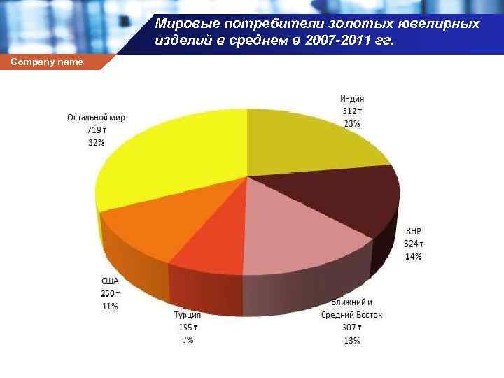 Основные потребители продукции