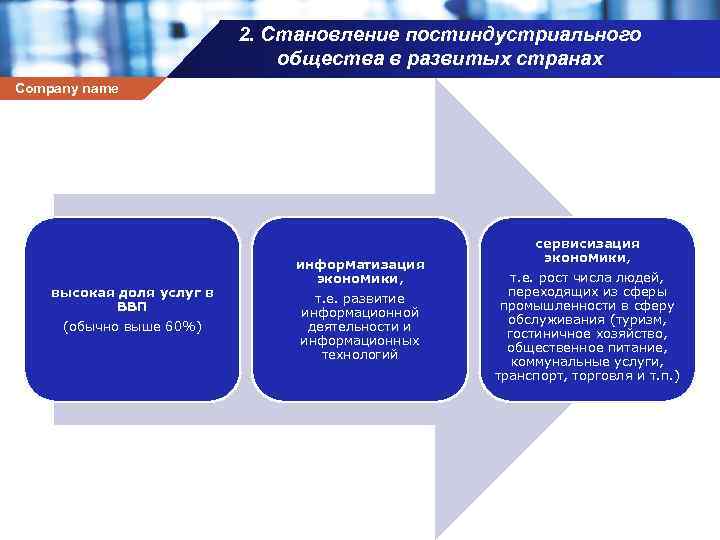 2. Становление постиндустриального общества в развитых странах Company name высокая доля услуг в ВВП