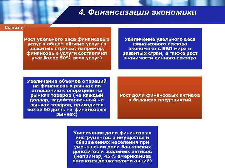 4. Финансизация экономики Company name Рост удельного веса финансовых услуг в общем объеме услуг