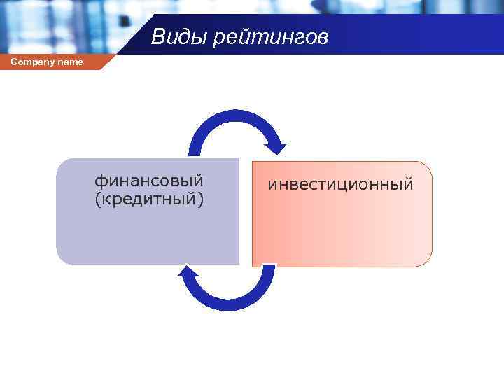 Виды рейтингов Company name финансовый (кредитный) инвестиционный 