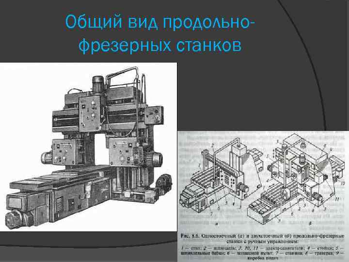 Продольно фрезерные станки презентация