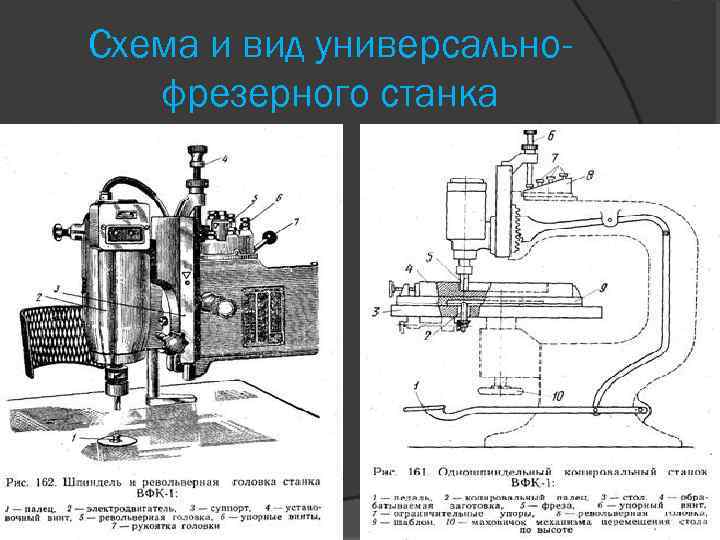 Схема и вид универсальнофрезерного станка 