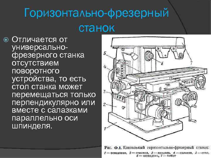 Фрезерный станок презентация