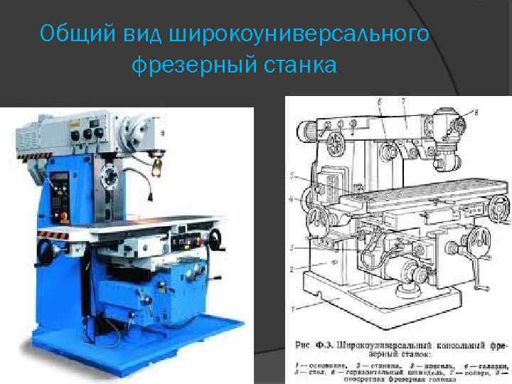 Главное движение фрезерного станка. Широкоуниверсальный фрезерный станок 679. СКР 400 станок. Фрезерный станок: VDLS модель: 1000 общий вид оборудования. Общий вид широкоуниверсального фрезерного станка 6725пр.