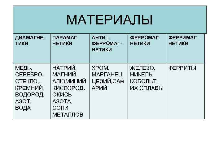 Солярис цимлянск анализы