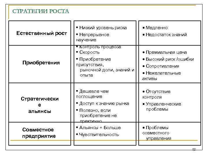 Точки стратегии роста. Стратегия роста предприятия. Стратегии роста менеджмент. Типы стратегий роста. Типы стратегий в менеджменте.