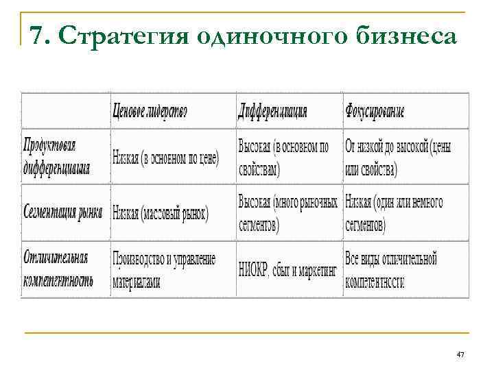 7. Стратегия одиночного бизнеса 47 