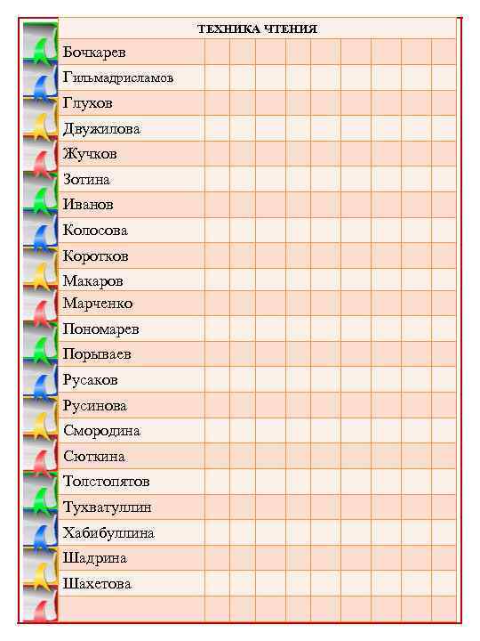 ТЕХНИКА ЧТЕНИЯ Бочкарев Гильмадрисламов Глухов Двужилова Жучков Зотина Иванов Колосова Коротков Макаров Марченко Пономарев