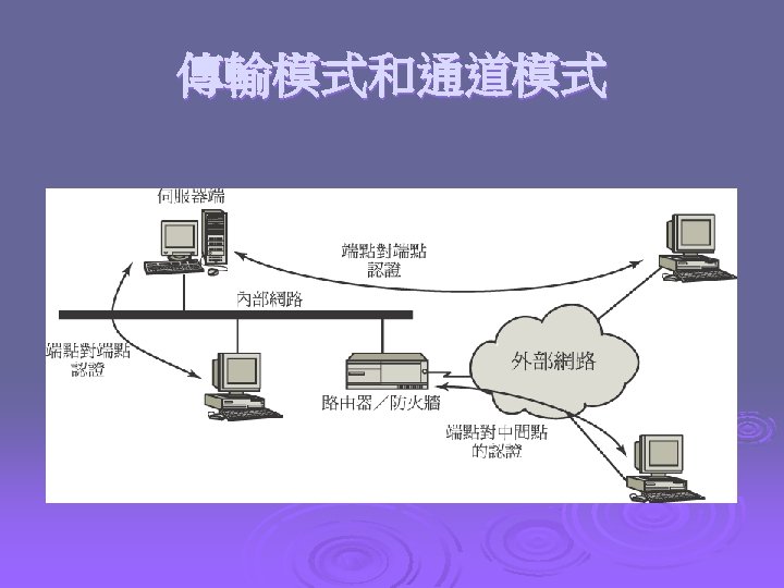 傳輸模式和通道模式 