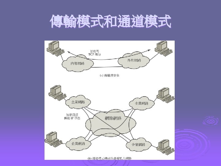 傳輸模式和通道模式 