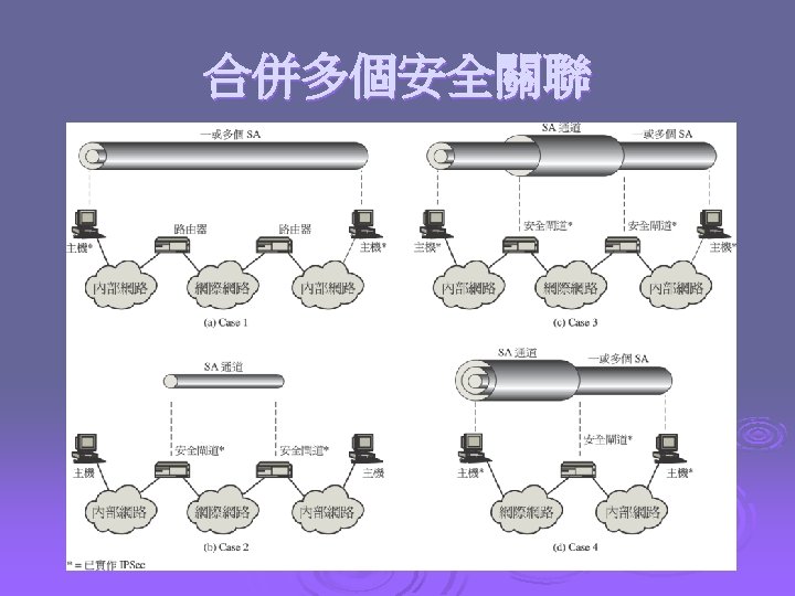 合併多個安全關聯 
