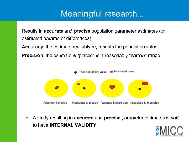 Meaningful research. . . Results in accurate and precise population parameter estimates (or estimated