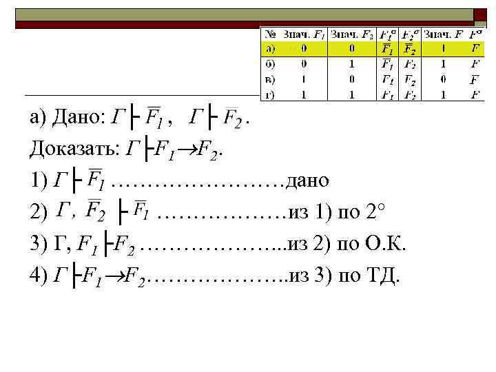 а) Дано: Г├ , Г├. Доказать: Г├F 1 F 2. 1) Г├ …………дано 2)
