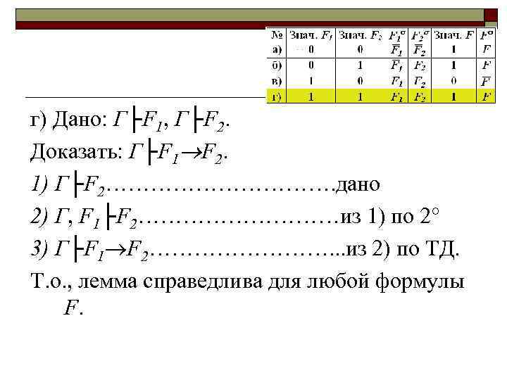 г) Дано: Г├F 1, Г├F 2. Доказать: Г├F 1 F 2. 1) Г├F 2…………….