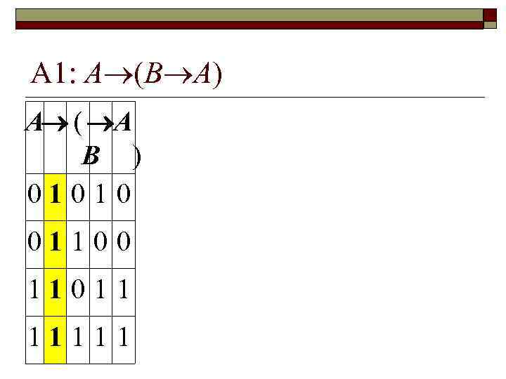 А 1: А (В А) А ( А В ) 01 0 01 1