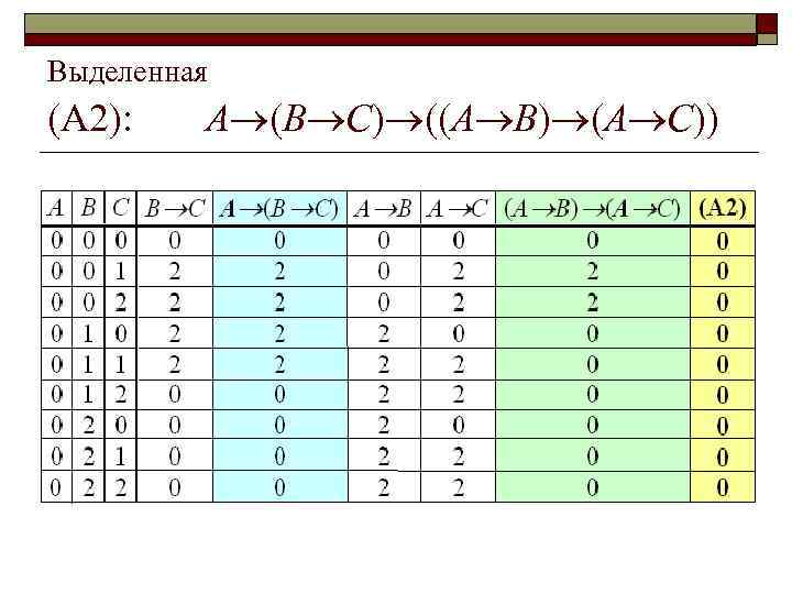 Выделенная (А 2): А (В С) ((А В) (А С)) 