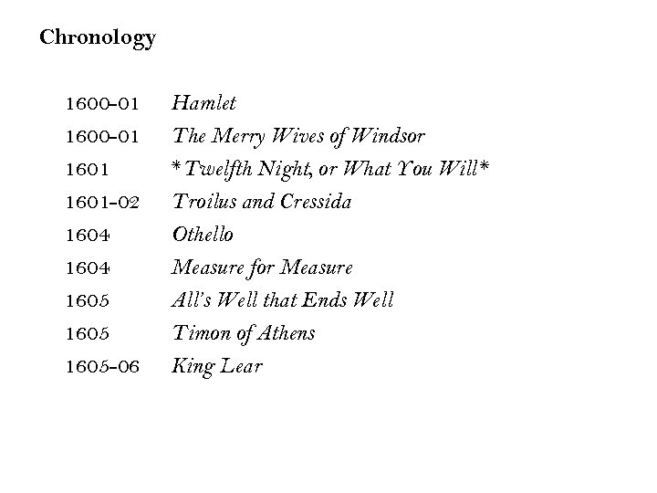 Chronology 1600 -01 1601 -02 1604 1605 -06 Hamlet The Merry Wives of Windsor