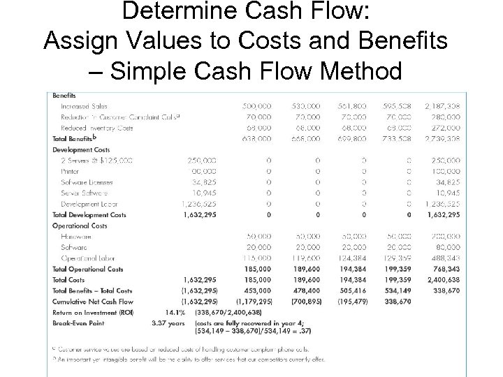 Determine Cash Flow: Assign Values to Costs and Benefits – Simple Cash Flow Method