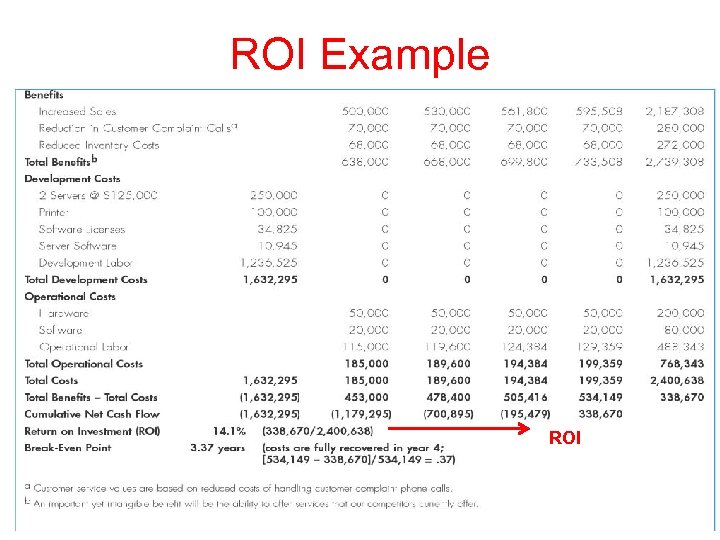 ROI Example ROI 