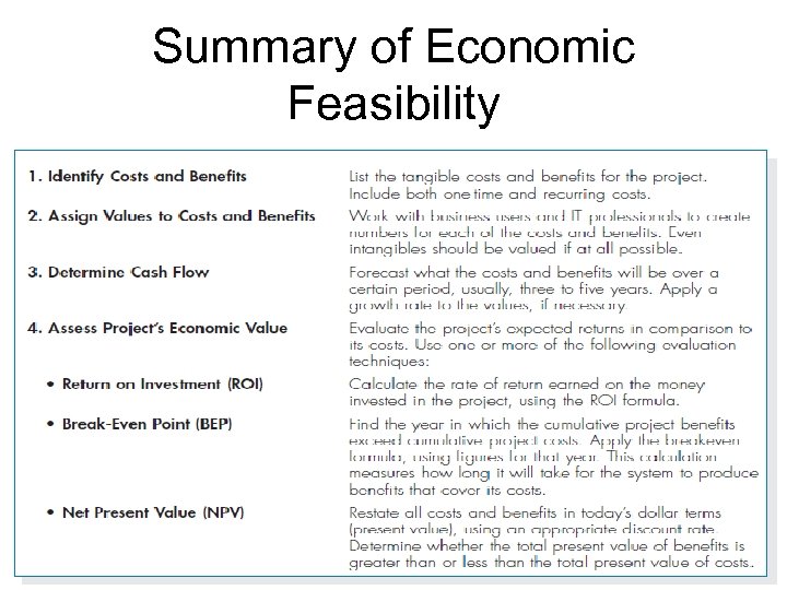 Summary of Economic Feasibility 