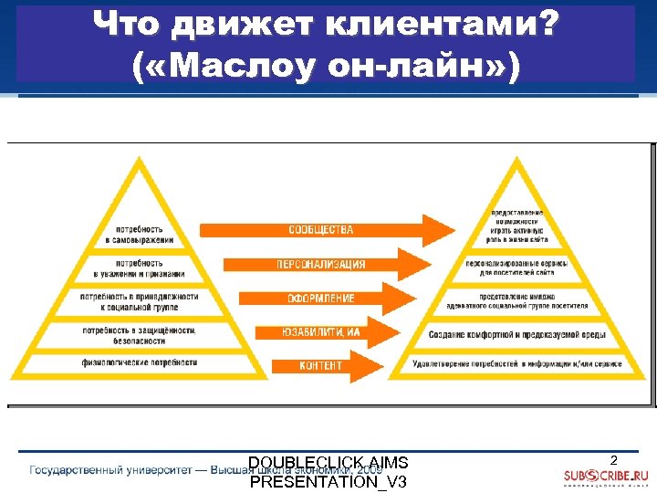 Что движет клиентами? ( «Маслоу он-лайн» ) DOUBLECLICK AIMS PRESENTATION_V 3 2 