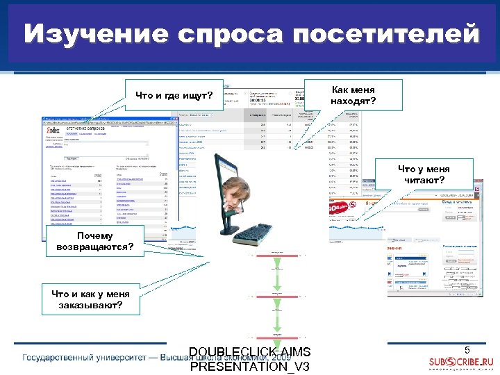 Изучение спроса посетителей Что и где ищут? Как меня находят? Что у меня читают?