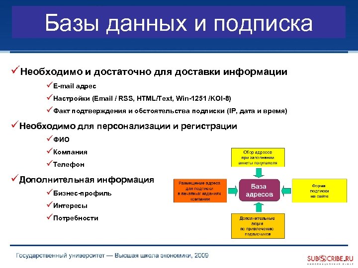 Базы данных и подписка üНеобходимо и достаточно для доставки информации üE-mail адрес üНастройки (Email