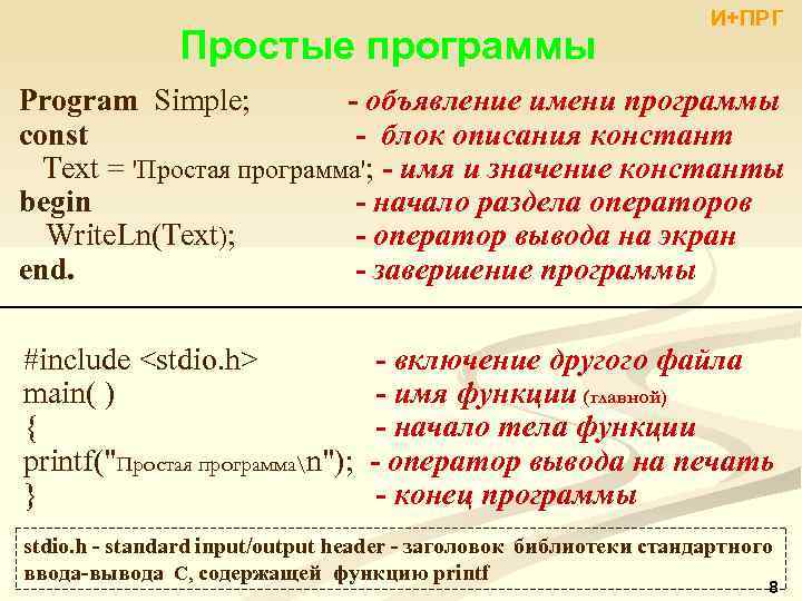 Простые программы И+ПРГ Program Simple; - объявление имени программы const - блок описания констант