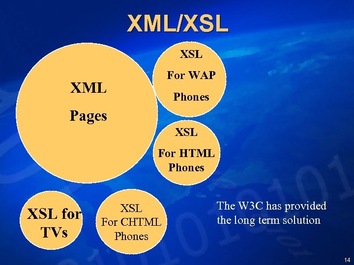 XML/XSL For WAP XML Phones Pages XSL For HTML Phones XSL for TVs XSL